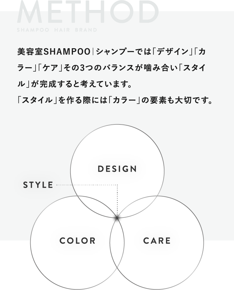 美容室SHAMPOO｜シャンプーでは「デザイン」「カラー」「ケア」その3つのバランスが噛み合い「スタイル」が完成すると考えています。「スタイル」を作る際には「カラー」の要素も大切です。